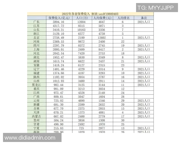 山东与江苏各城市人均收入对比分析及发展趋势探讨